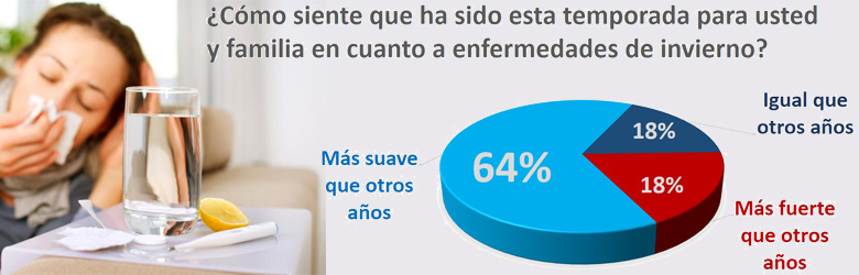 Un invierno más benigno