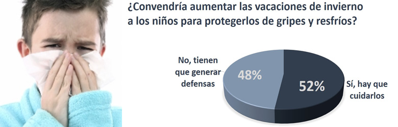 ¿Protección o sobreprotección?