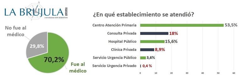 ¿Dónde van a atenderse los usuarios de FONASA?