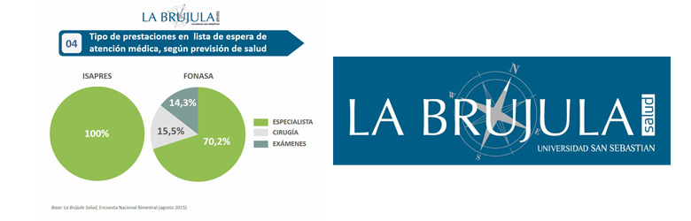 La Brújula Salud se difunde en los medios