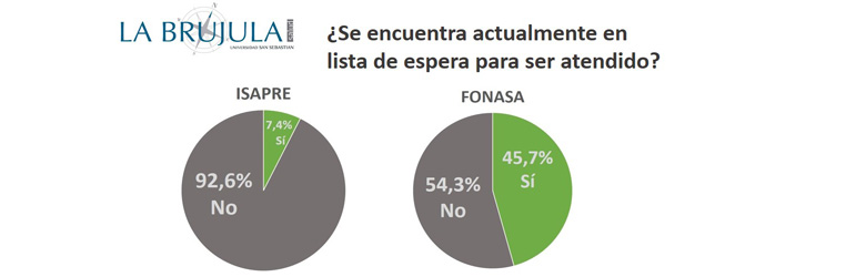 La probabilidad de quedar en lista de espera