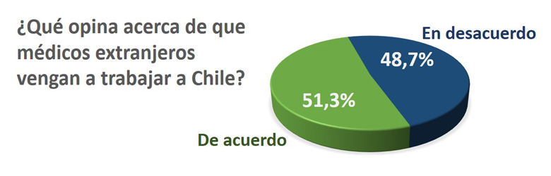 Entre la necesidad y el rechazo