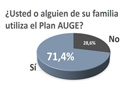 Casi toda familia tiene a alguien en el AUGE