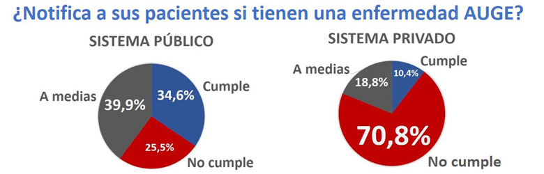 ¿Por qué no le avisan al paciente?