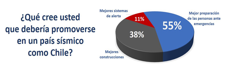 Una población más preparada