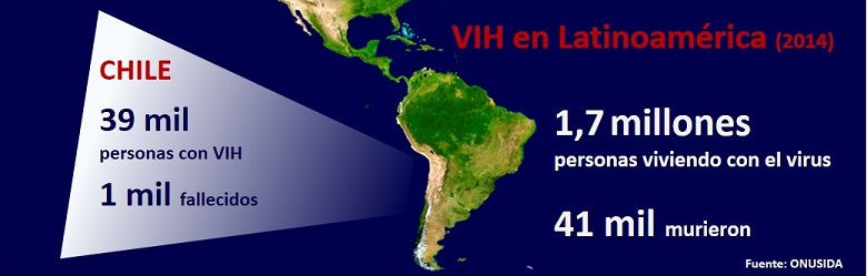 Optimismo en lucha contra VIH/SIDA