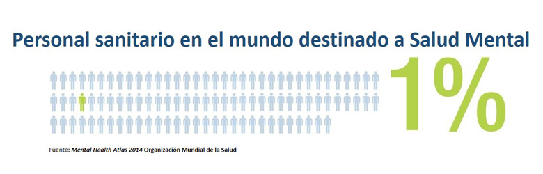 Salud mental: ¿cuántos recursos hay?
