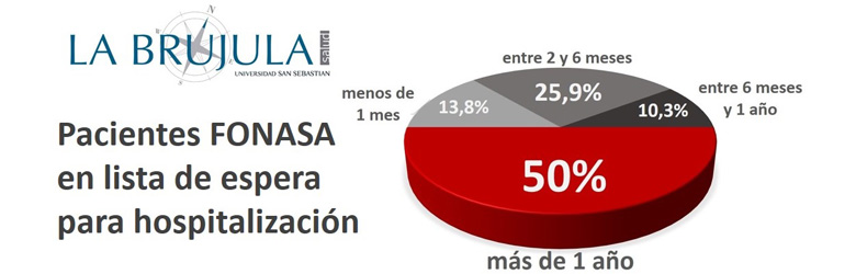 Una larga (y peligrosa...) espera