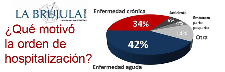 Hospitalizaciones evitables