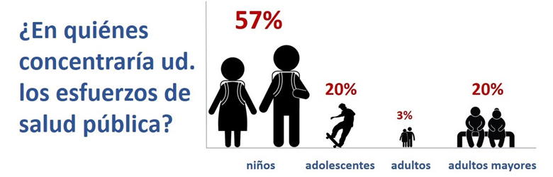 Invertir en los niños