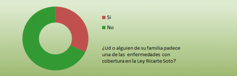 Ley Ricarte Soto