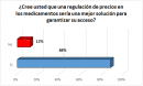 ¿Cree usted que una regulación de precios en los medicamentos sería una mejor solución para garantizar su acceso?