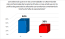 Considerando que es en las universidades no CRUCH donde más profesionales de la salud se titulan, ¿cree usted que con la política de gratuidad se afectaría esa tendencia aumentando la brecha de falta de especialistas?