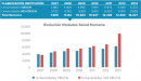 Evolución de Titulados en Salud