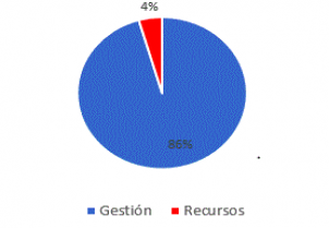 ¿Cree que los problemas en salud se deben a...?