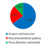 ¿A qué atribuye la caída en la cobertura de vacunas obligatorias en 2016?