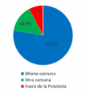 Comunas del estudiante versus comuna donde estudia