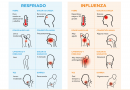 Sepa diferenciar la influenza de un resfrío