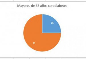 Diabetes
