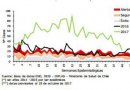 Hepatitis A