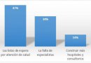 ¿Qué temas de salud debe resolver el próximo gobierno en Salud?
