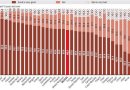 Percepción del estado de salud de los chilenos