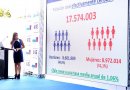 Censo 2017: Más mujeres y adultos mayores