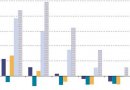 Tasa de crecimiento anual de la población 1950-2090