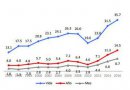 Consumo de marihuana en adultos