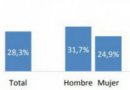 Consumo de agua