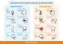 ¿Cuál es la diferencia entre la influenza y un resfrío?