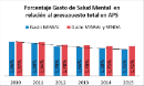 Salud mental y presupuesto