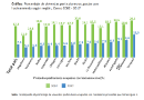 Porcentaje de viviendas hacinadas, Censo 2002-2017