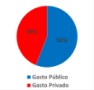 Gasto salud total Chile 2015