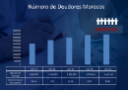 Deudores morosos I Trimestre 2018