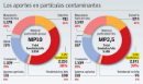 Partículas contaminantes