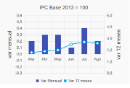 IPC agosto 2018