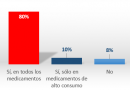 Bandas de precios en medicamentos