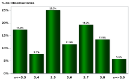 Encuesta de Expectativas Económicas Enero 2019: PIB año 2019 (variación 12 meses )