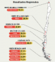 Mapa Nutricional 2018: Prevalencia obesidad por regiones