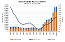 Deuda Bruta del Gobierno Central al 2018
