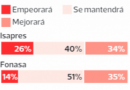 ¿Qué espera de su seguro de salud?