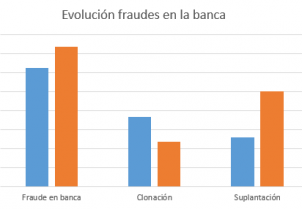 Fraudes bancarios