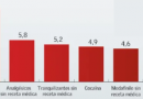 Uso de medicamentos como droga